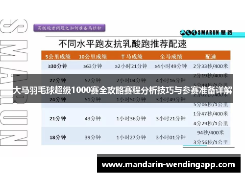 大马羽毛球超级1000赛全攻略赛程分析技巧与参赛准备详解