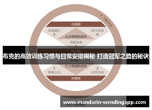 布克的高效训练习惯与日常安排揭秘 打造冠军之路的秘诀