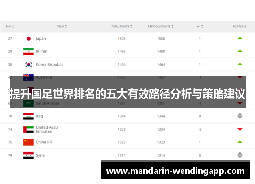 提升国足世界排名的五大有效路径分析与策略建议