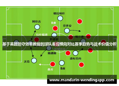 基于英超防守效率数据的球队表现横向对比赛季趋势与战术价值分析